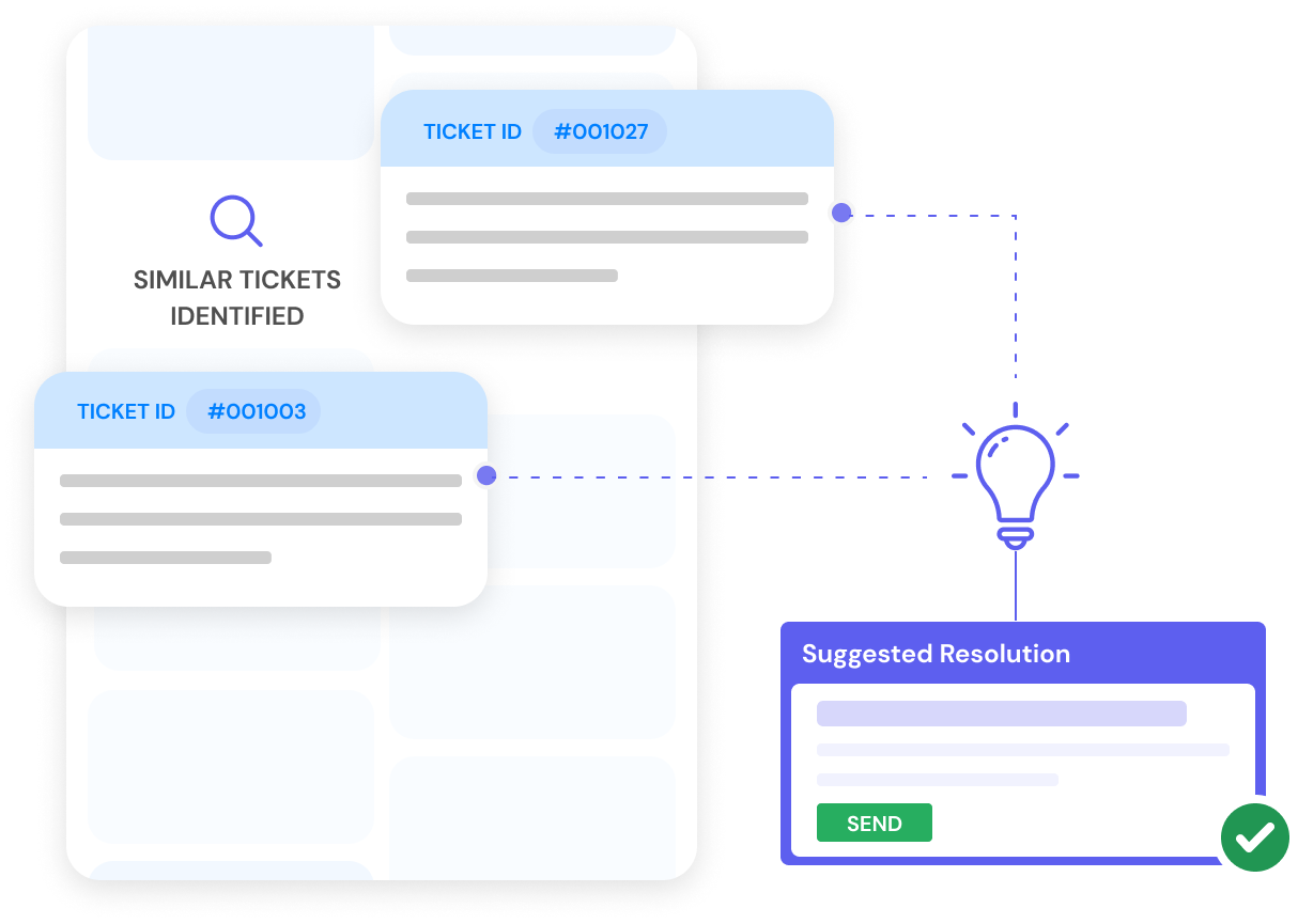 AI tagging, routing and prioritization trained on your store