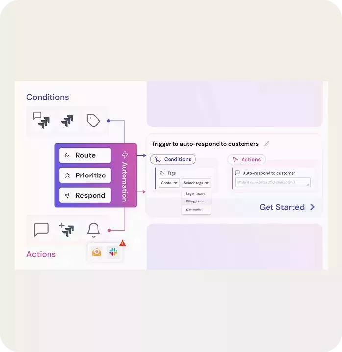 Workflows to automate repetitive tasks, free up time, take actions on behalf of customers