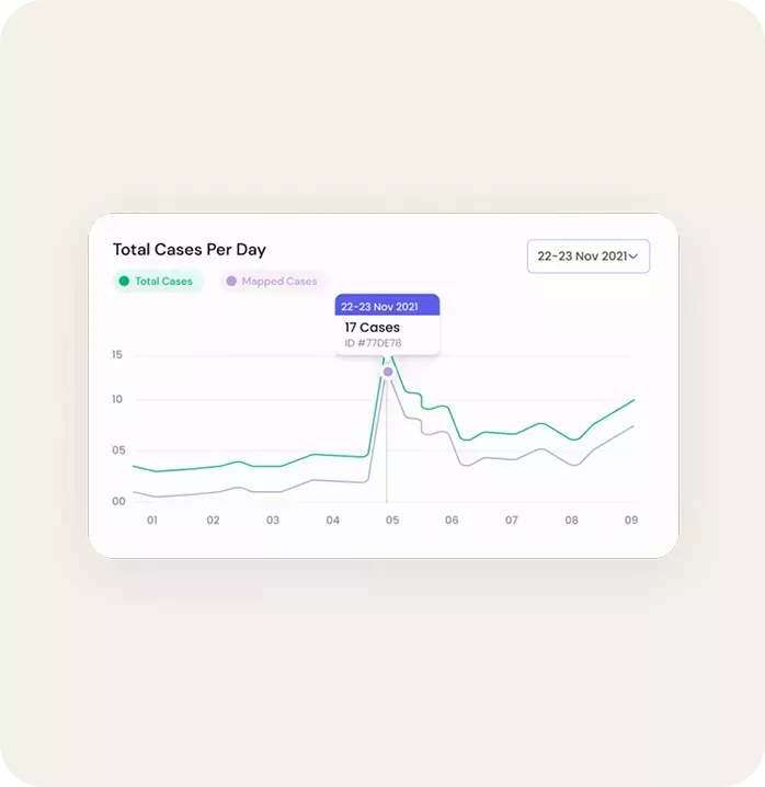 Customizable Alerts and Proactive Notifications