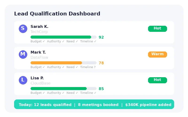Qualify leads using your exact sales playbook