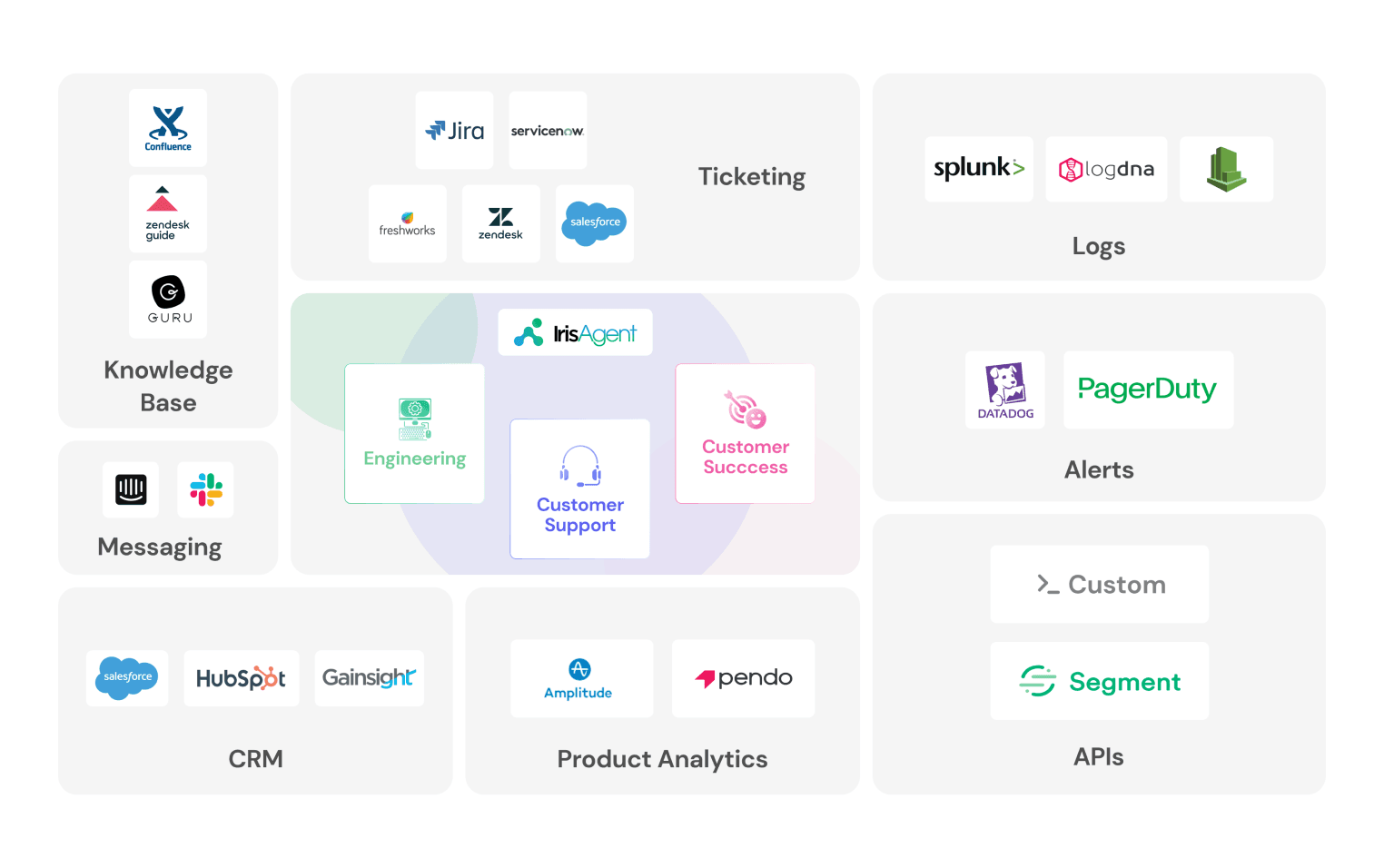 customer support infographic